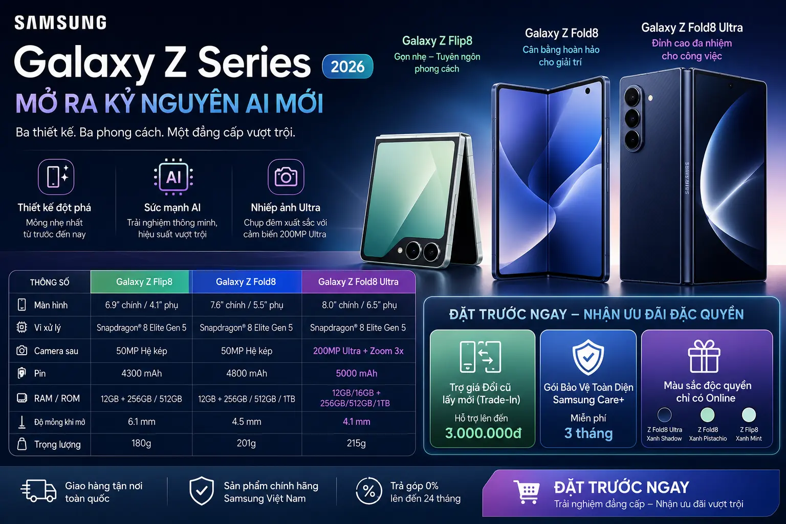 Đánh Giá Bộ Ba Galaxy Z Fold8, Z Fold8 Ultra & Z Flip8: Siêu Phẩm Gập 2026 Có Đáng Tiền Mua Trực Tuyến?